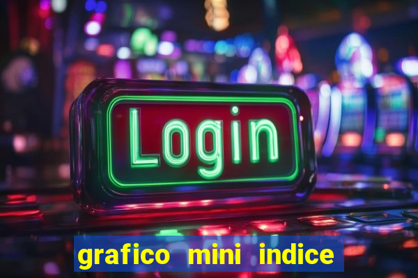 grafico mini indice tempo real